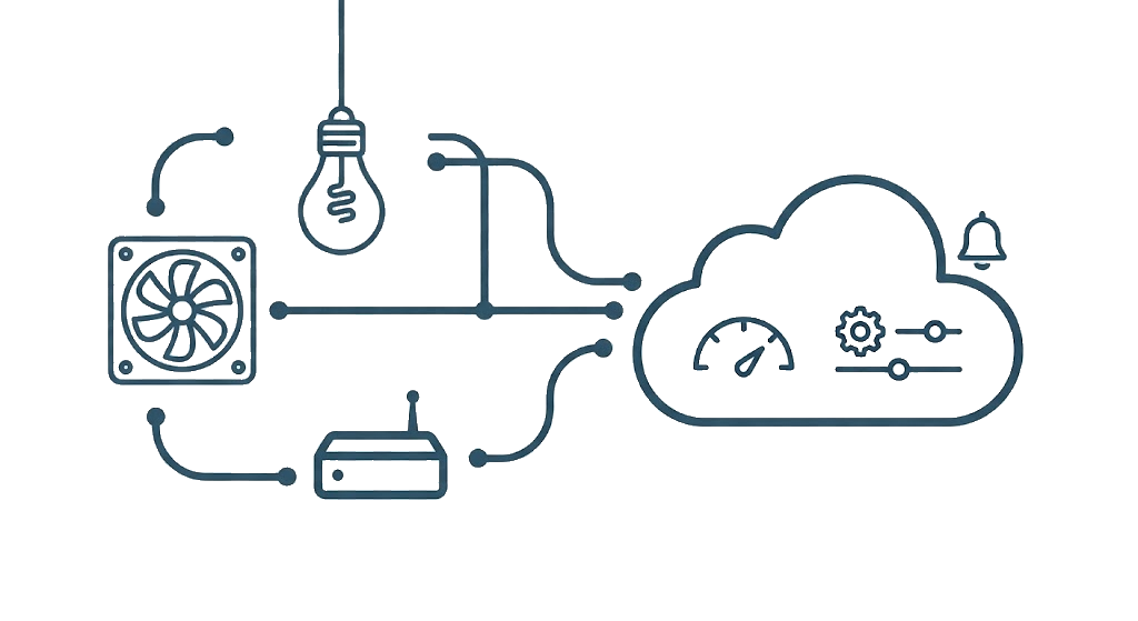 IoT edge devices connecting to the SiteWorx cloud platform