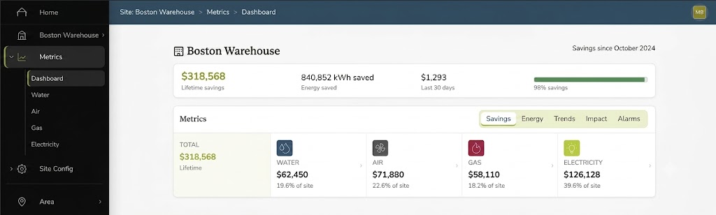 SiteWorx live facility dashboard monitoring water, air, gas, and electricity