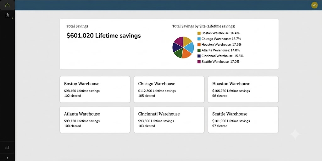 SiteWorx Panel de inicio de la organización que muestra los ahorros totales y los ahorros totales por sitio